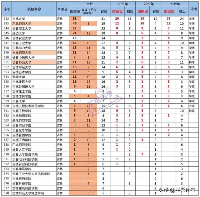 今年增37个本科专业（今年本科新增37个专业）