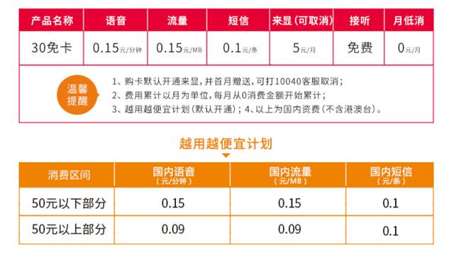 月租手机卡办理(永久0月租纯流量卡)"