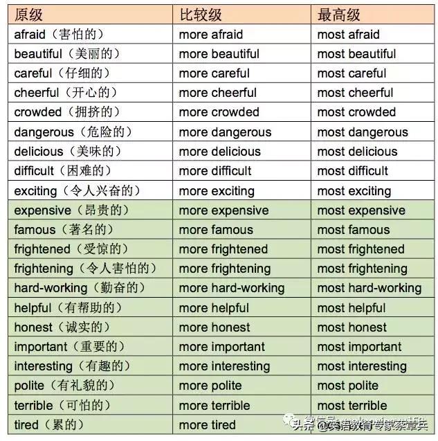 cheap的比较级（cheap的比较级为什么不双写p）