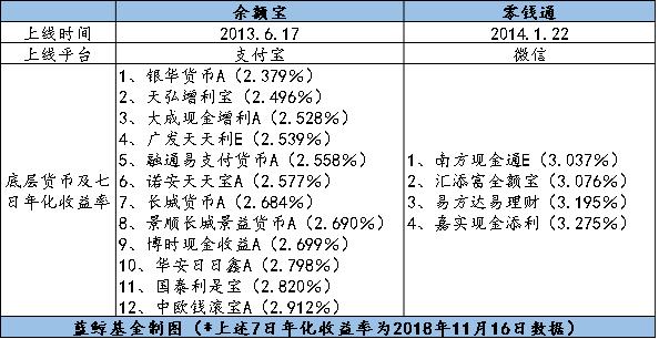 零钱宝官网（零钱宝客服电话）