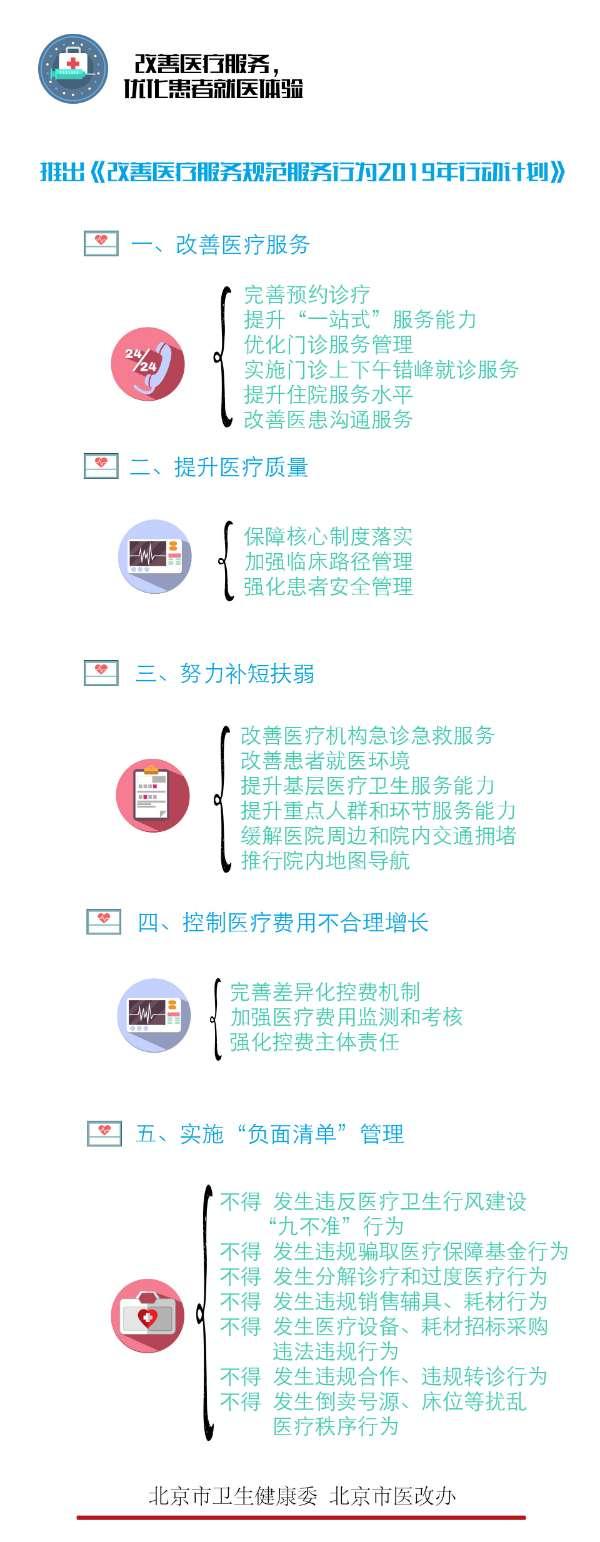 北京启动医耗改革（北京医耗联动综合改革实施方案）