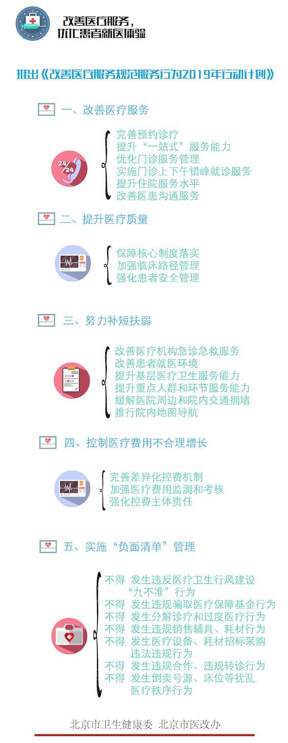 北京医耗联动改革（北京医耗联动综合改革实施方案）