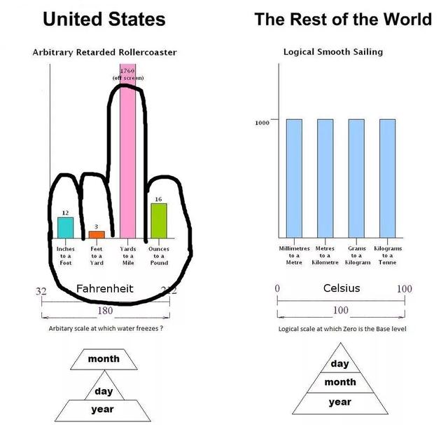 一英尺等于多少厘米（一英尺等于多少厘米长）