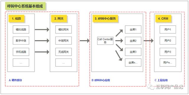 呼叫中心论坛（呼叫中心解决系统）