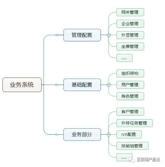 呼叫中心论坛（呼叫中心解决系统）