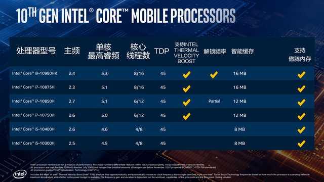 适合游戏笔记本（适合游戏笔记本使用的网卡）