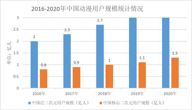 动漫融资（动漫融资中版权价值评估方法）