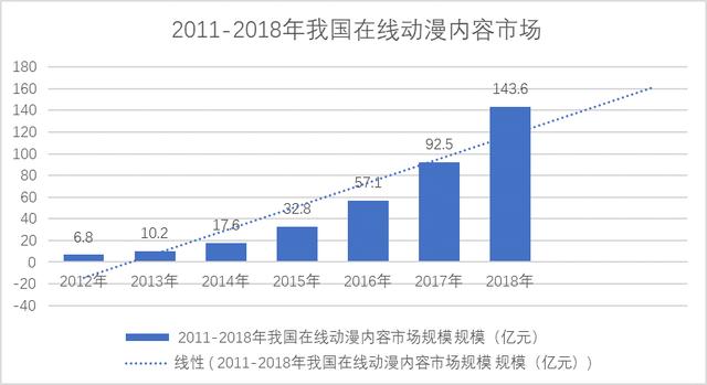 动漫融资（动漫融资中版权价值评估方法）