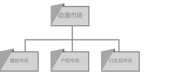 动漫融资（动漫融资中版权价值评估方法）