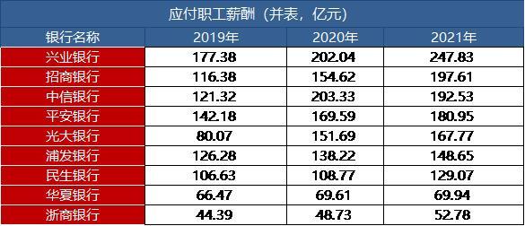 中信银行待遇（中信银行待遇 知乎）