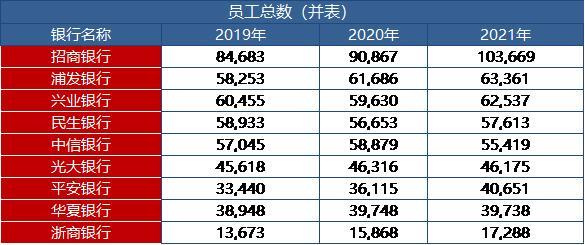 中信银行待遇（中信银行待遇 知乎）