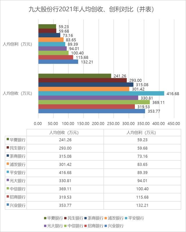 中信银行待遇（中信银行待遇 知乎）