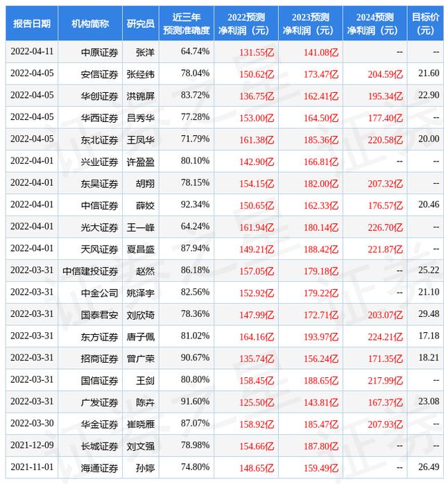 华泰证券怎么样（华泰证券怎么样-）