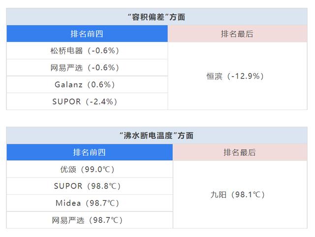 2款电水壶对比测评(电水壶哪个牌子好)"