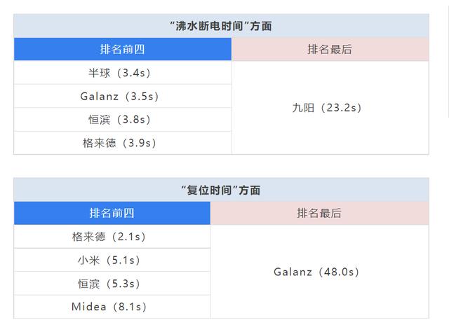 2款电水壶对比测评(电水壶哪个牌子好)"