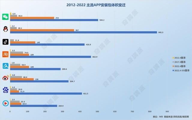 qq空间播放器下载（qq空间免费播放器代码）