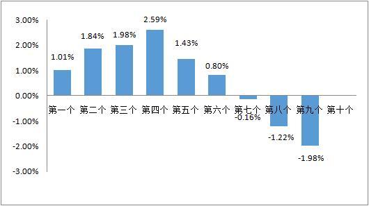 一吨汽油多少升（一吨汽油多少升,一吨柴油多少升）