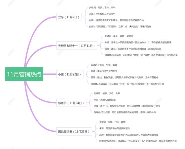 促销商品（促销商品宣传语）