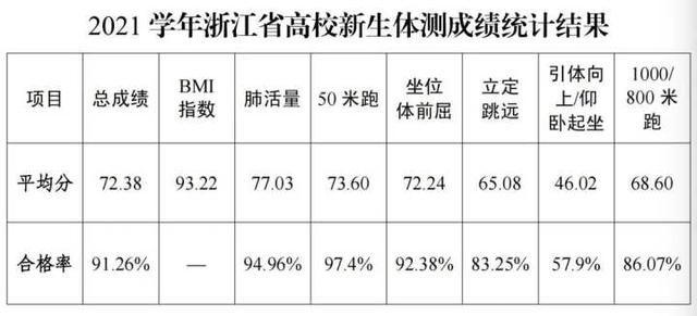 体质健康网（体质健康网数据上报平台登录）