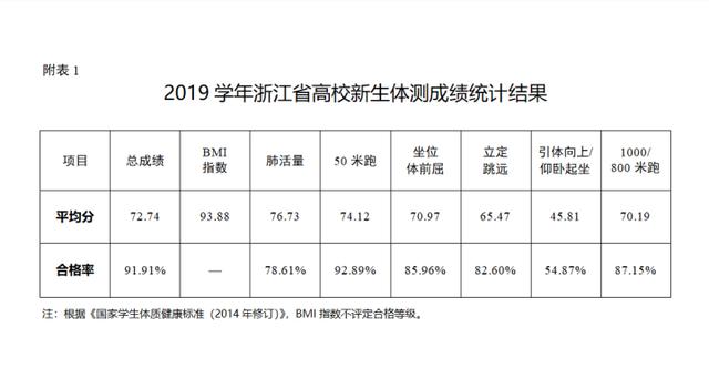 体质健康网（体质健康网数据上报平台登录）