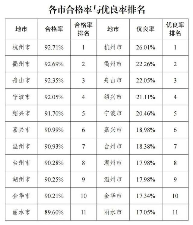 体质健康网（体质健康网数据上报平台登录）