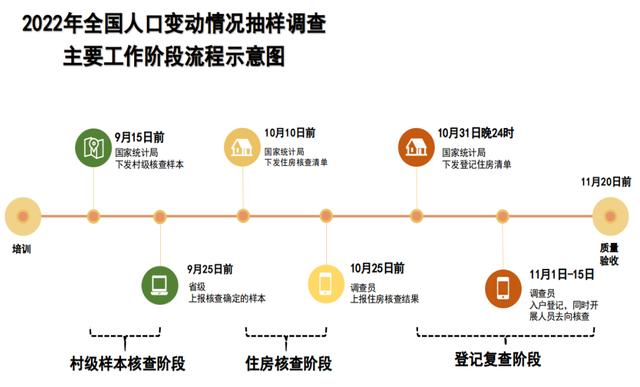 人口普查短表（人口普查短表由什么住户填报）