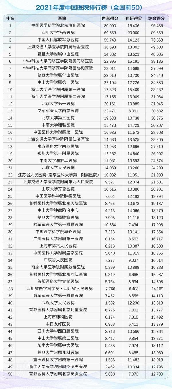 上海好的医院（上海好的医院大学）