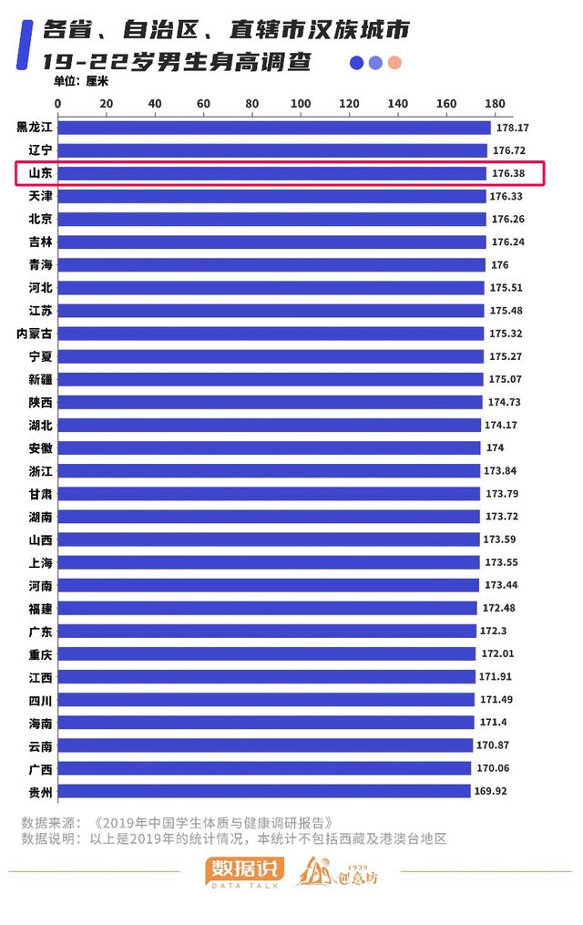 世界男性平均身高排名（世界男性平均身高排名前十）