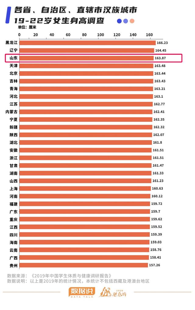 世界男性平均身高排名（世界男性平均身高排名前十）