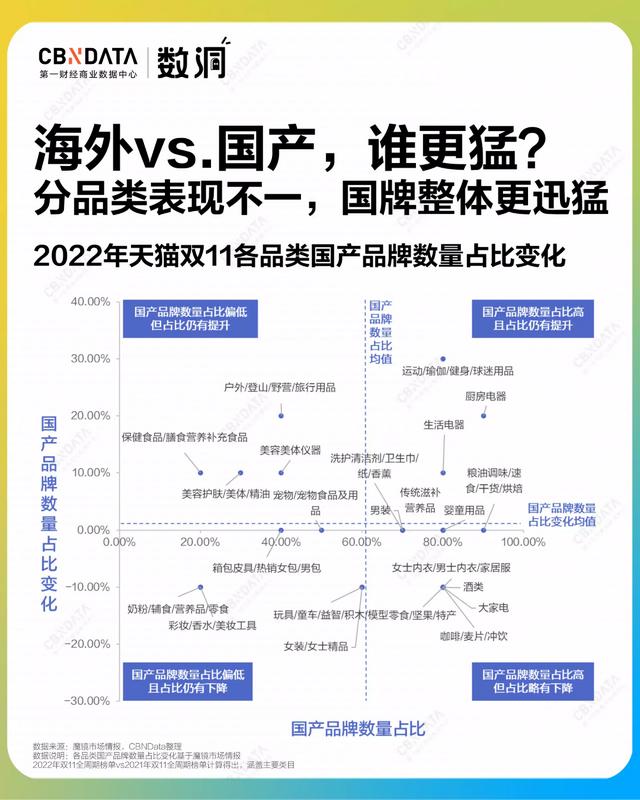 双十一营业额（2022淘宝双十一营业额）