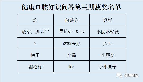 关于健康的知识（关于健康的知识问答）