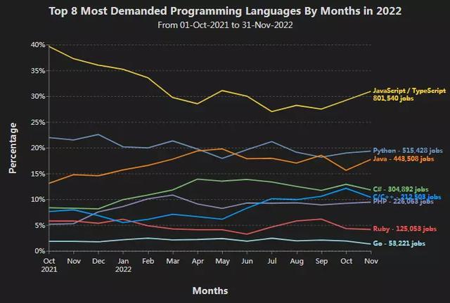 计算机语言排行榜（计算机语言排行榜2022）