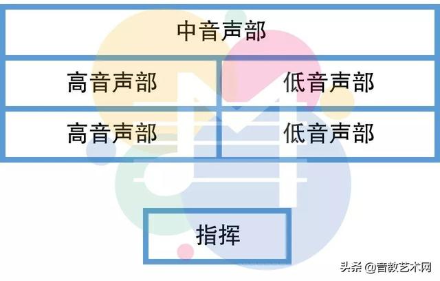 合唱队形图（合唱队形图片大全45人）