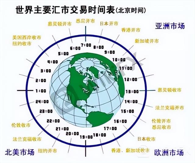 伦敦 时差（香港和伦敦时差）