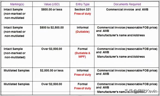 关税税率查询（海关关税税率查询）