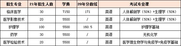 长沙医学院专科（长沙医学院专科招生）