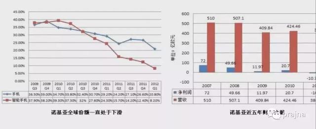 诺基亚手机系列（诺基亚手机系列电话）