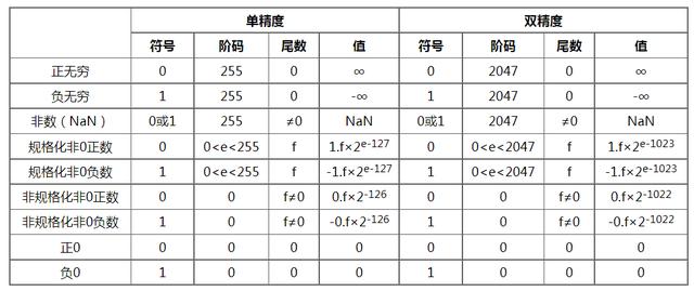 什么是补码（什么是补码一位乘）