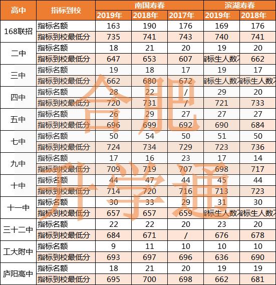 合肥市滨湖寿春中学（合肥市滨湖寿春中学官网）