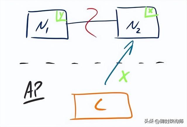 分布式操作系统（分布式操作系统是什么意思）