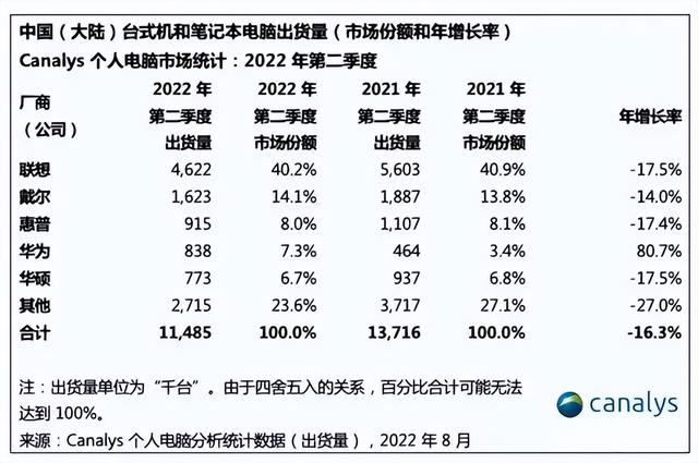 台式电脑销量排行榜（台式机销量排行）