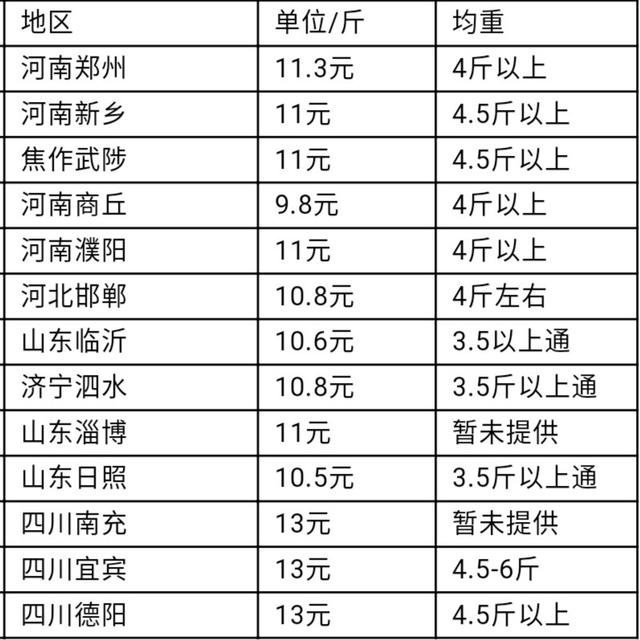 兔毛价格（兔毛价格最新行情）