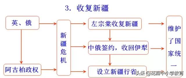 北洋军阀统治时期（北洋军阀统治时期思维导图）