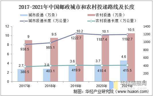 邮政快递价格（邮政快递费用）