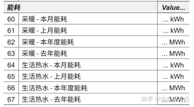 0度电能用多久(正常家用电一天几度)"