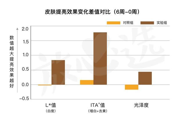 雅诗兰黛特润精华（雅诗兰黛特润精华和小棕瓶一样吗）