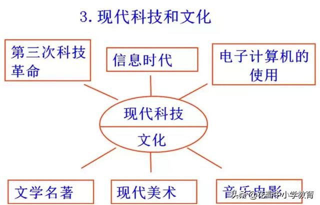 北洋军阀统治时期（北洋军阀统治时期思维导图）