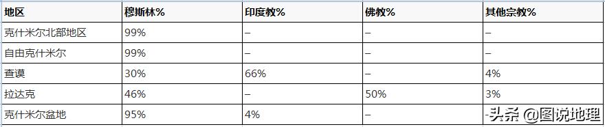 克什米尔地区（克什米尔地区地图）