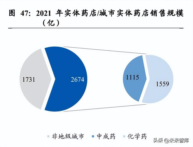 医药代表职业规划（医药代表职业规划书）