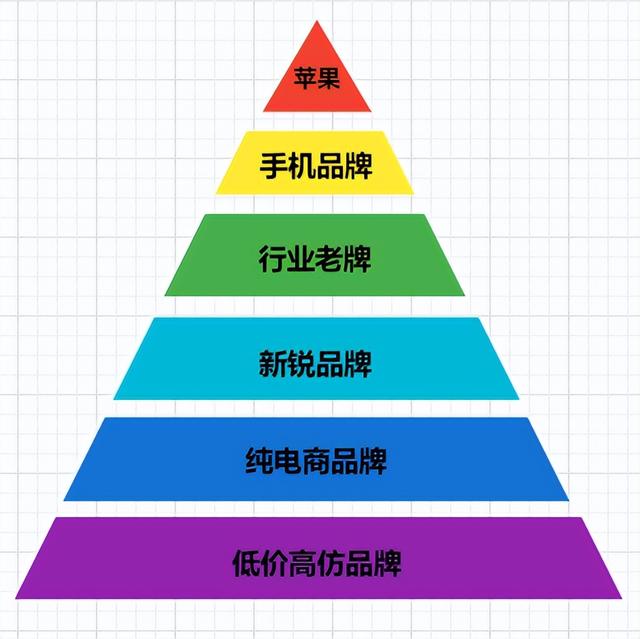 苹果6发布时间（苹果发布时间线）